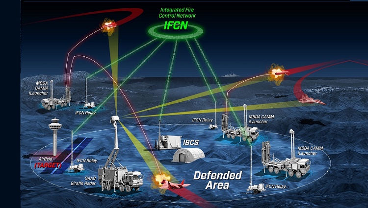 Integrated Base Defense